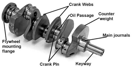 crankshaft in tagalog|Translate 'crankshaft' into Tagalog: meaning & definition .